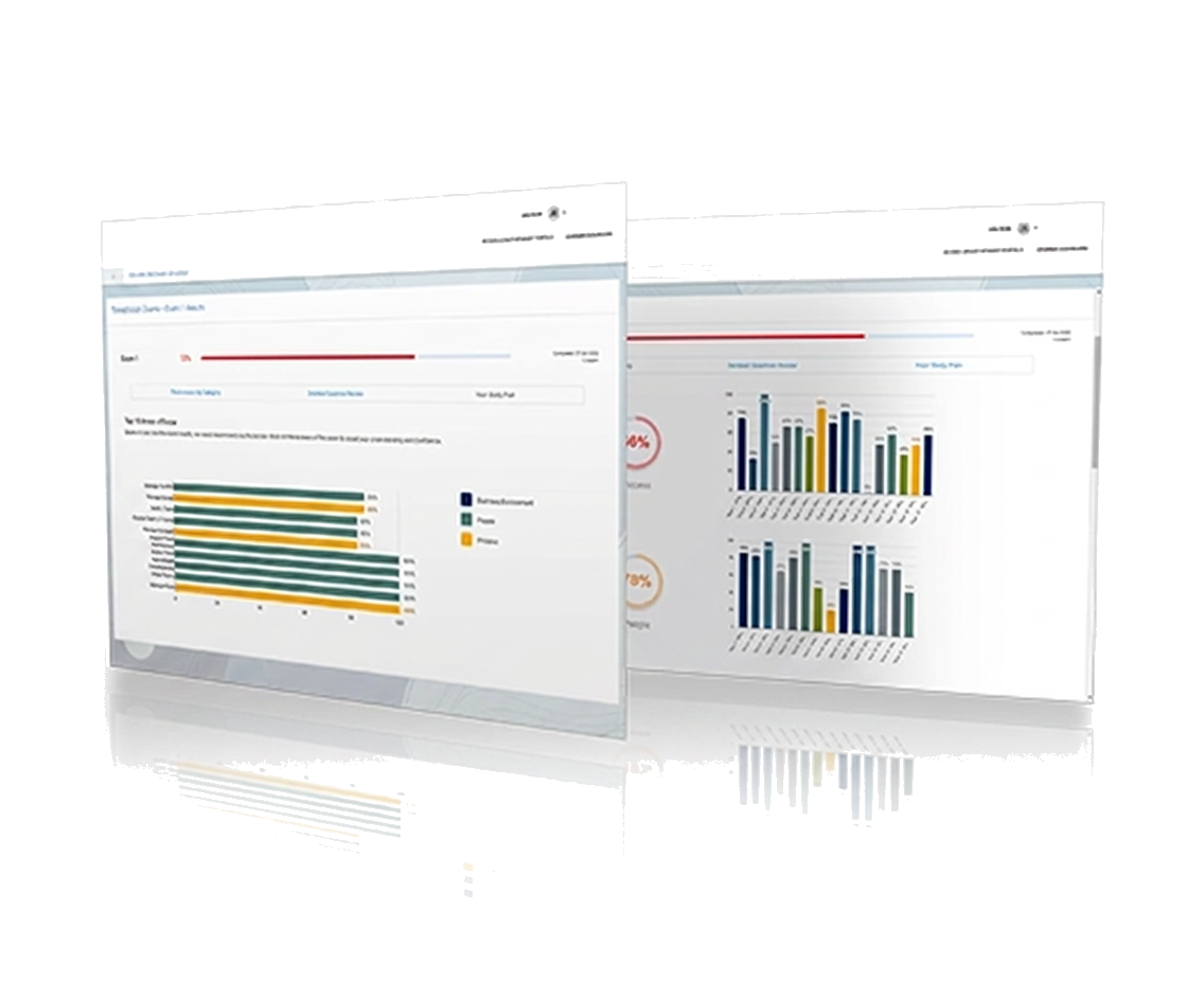 Rope Access Exam exam readiness dashboard preview